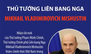 Thủ tướng Liên bang Nga Mikhail Vladimirovich Mishustin