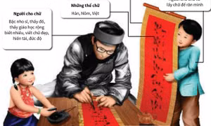 Xin chữ đầu Xuân, nét đẹp văn hóa của người Việt