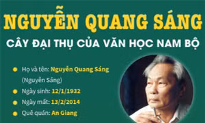 Nguyễn Quang Sáng - Cây đại thụ của văn học Nam Bộ