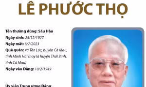 Nguyên Ủy viên Bộ Chính trị, nguyên Bí thư Trung ương Đảng, nguyên Trưởng ban Tổ chức Trung ương LÊ PHƯỚC THỌ (Sáu Hậu)