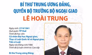 Bí thư Trung ương Đảng, Quyền Bộ trưởng Bộ Ngoại giao Lê Hoài Trung