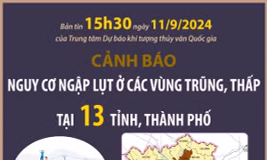 Cảnh báo nguy cơ ngập lụt ở các vùng trũng, thấp tại 13 tỉnh, thành phố (cập nhật lúc 15h30 ngày 11/9/2024)