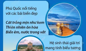 Phú Quốc: Top 3 hòn đảo đẹp nhất châu Á - Thái Bình Dương năm 2025