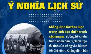 50 năm Chiến công chống đế quốc Mỹ phong tỏa sông, biển miền Bắc: Ý nghĩa lịch sử