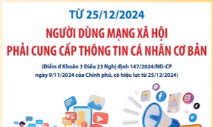 Từ 25/12/2024: Người dùng mạng xã hội phải cung cấp thông tin cá nhân cơ bản