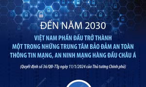 Việt Nam phấn đấu trở thành trung tâm bảo đảm an ninh mạng hàng đầu châu Á