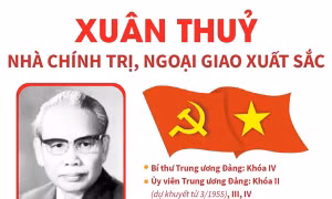 Xuân Thuỷ: Nhà chính trị, ngoại giao xuất sắc