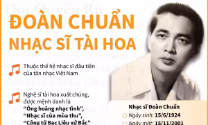 Đoàn Chuẩn: Nhạc sĩ tài hoa