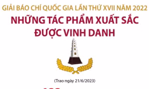 Những tác phẩm xuất sắc được vinh danh tại Giải Báo chí Quốc gia lần thứ XVII năm 2022