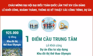 Điểm cầu trung tâm và 11 điểm cầu truyền hình trực tiếp Lễ khởi công, khánh thành, thông xe kỹ thuật 234 công trình, dự án
