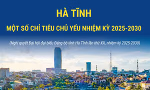 Hà Tĩnh: Một số chỉ tiêu chủ yếu nhiệm kỳ 2025-2030