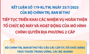 Kết luận số 179-KL/TW: Yêu cầu đối với các cấp ủy, tổ chức đảng trực thuộc Trung ương, các bộ, ngành
