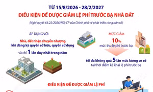 Điều kiện để được giảm lệ phí trước bạ nhà đất theo Nghị quyết 66.22/2026/NQ-CP