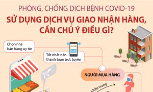 Sử dụng dịch vụ giao nhận hàng mùa dịch COVID-19, cần chú ý điều gì?