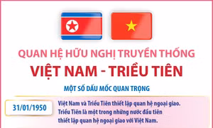 Quan hệ hữu nghị truyền thống Việt Nam - Triều Tiên