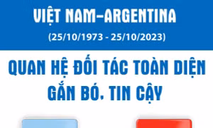 Nỗ lực thúc đẩy quan hệ Đối tác toàn diện giữa Việt Nam - Argentina 