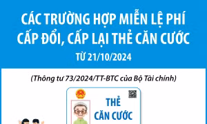 Các trường hợp miễn lệ phí cấp đổi, cấp lại thẻ căn cước từ 21/10