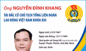 Ông Nguyễn Đình Khang tái đắc cử Chủ tịch Tổng Liên đoàn Lao động Việt Nam khóa XIII