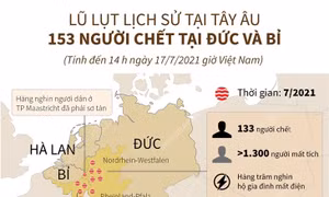 Lũ lụt lịch sử tại châu Âu: 153 người chết tại Đức và Bỉ