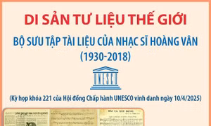 Di sản tư liệu thế giới: Bộ sưu tập tài liệu của nhạc sĩ Hoàng Vân (1930 - 2018)