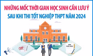 Những mốc thời gian học sinh cần lưu ý sau khi thi tốt nghiệp THPT năm 2024
