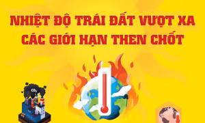 Nhiệt độ Trái Đất vượt xa các giới hạn then chốt
