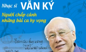 Nhạc sỹ Văn Ký - tác giả của 'Bài ca hy vọng' qua đời ở tuổi 92