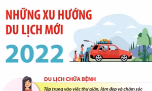 Những xu hướng du lịch mới năm 2022
