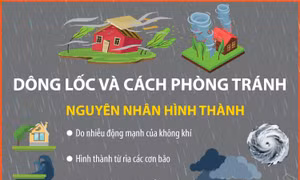 Dông lốc và cách phòng tránh