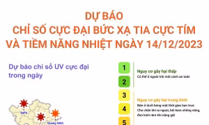 Dự báo chỉ số cực đại bức xạ tia cực tím và tiềm năng nhiệt ngày 14/12