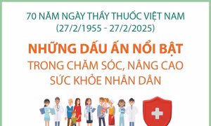 Những dấu ấn nổi bật trong chăm sóc, nâng cao sức khỏe nhân dân