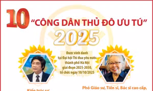 10 'Công dân Thủ đô ưu tú' năm 2025