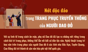 Nét độc đáo trong trang phục truyền thống của người Dao đỏ