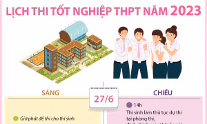 Lịch thi tốt nghiệp THPT năm 2023