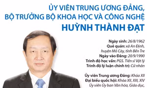 Bộ trưởng Bộ Khoa học và Công nghệ Huỳnh Thành Đạt