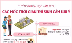 Tuyển sinh đại học năm 2022: Các mốc thời gian thí sinh cần lưu ý