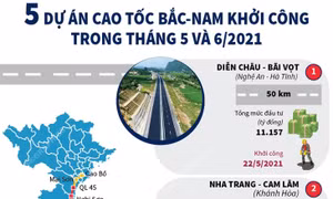 5 dự án cao tốc Bắc-Nam khởi công trong tháng 5 và 6/2021