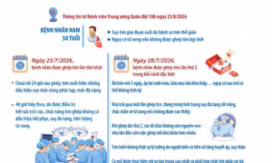 Hai lần ghép tim trong 3 ngày, giành lại sự sống cho bệnh nhân nguy kịch
