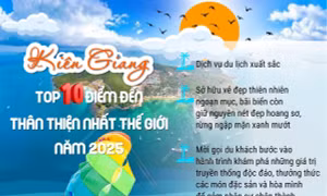Kiên Giang - top 10 điểm đến thân thiện nhất thế giới năm 2025