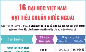 16 đại học Việt Nam đạt tiêu chuẩn nước ngoài