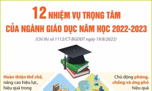 12 nhiệm vụ trọng tâm của ngành Giáo dục trong năm học 2022-2023