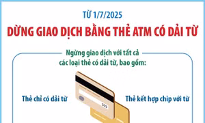 Từ 1/7/2025: Dừng giao dịch bằng thẻ ATM có dải từ