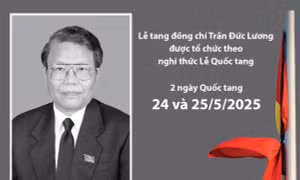Lễ viếng, Lễ truy điệu, Lễ an táng đồng chí Trần Đức Lương