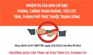 Cần minh bạch và xử lý nghiêm những vụ việc liên quan đến tham nhũng, tiêu cực 