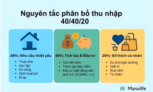 Gen Z, bạn đã biết quản lý thu nhập của mình?