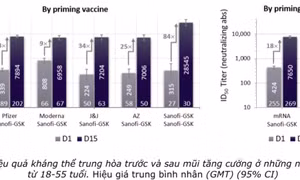 Sanofi và GSK xin cấp phép đối với vaccine COVID-19