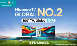 Hisense duy trì vị trí hàng đầu về doanh số bán tivi tại nhiều quốc gia