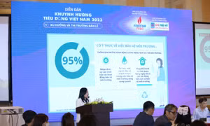 Phát triển tiêu dùng nhanh và bền vững