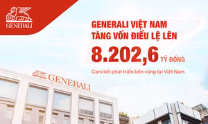 Generali Việt Nam tăng vốn điều lệ lên 8.202,6 tỷ đồng