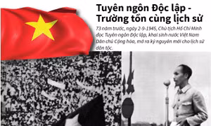 Tuyên ngôn Độc lập trường tồn cùng lịch sử